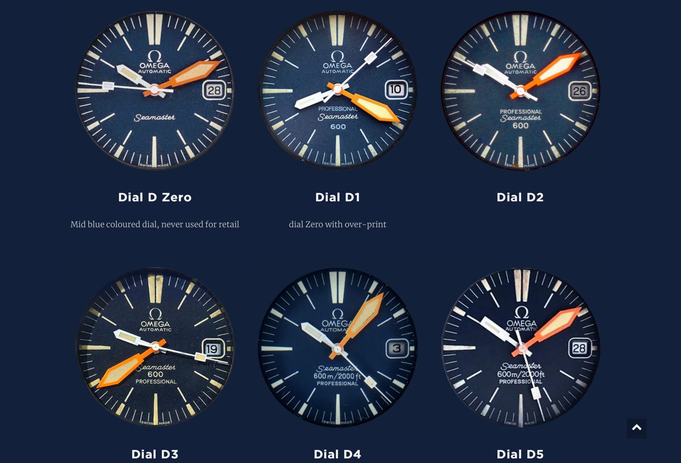 Seamaster PloProf Dials
